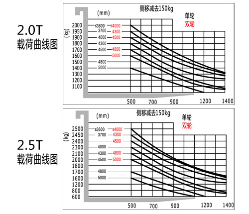 2.0T-2.5T载荷曲线图