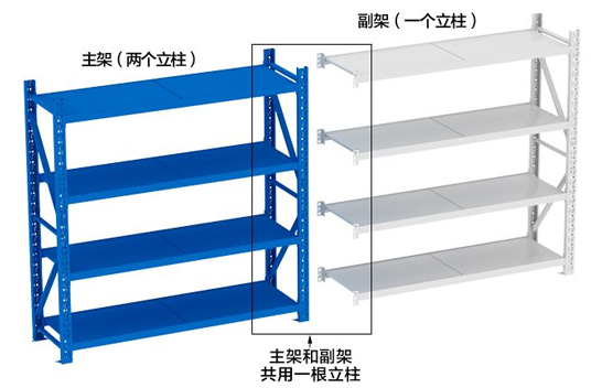 轻型仓库货架介绍