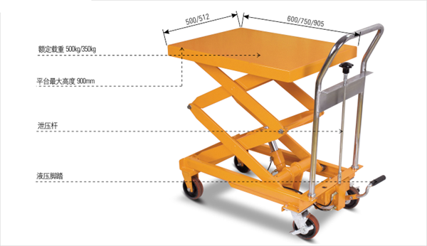 脚踏式升降平台车图片