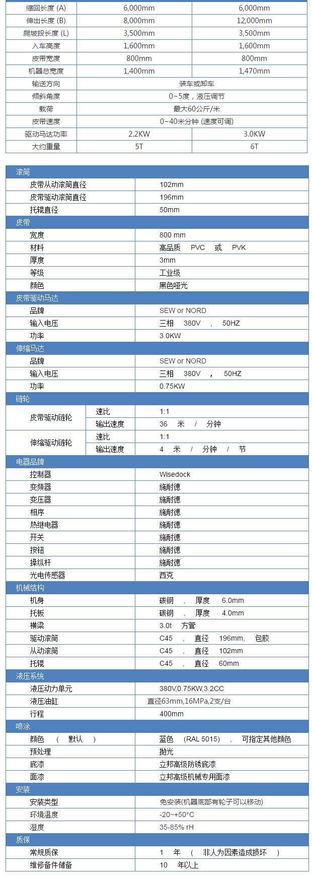 高架型伸缩机.jpg