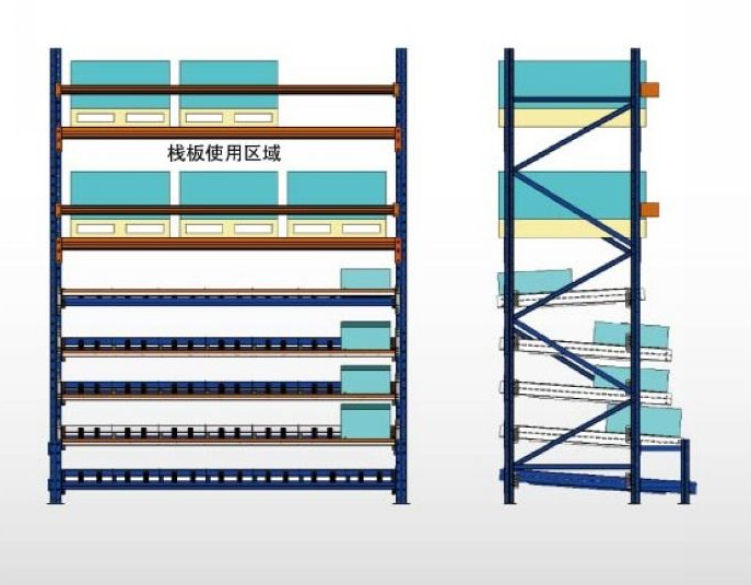 流利式仓储货架示意图