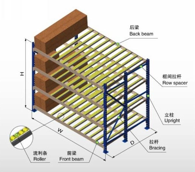 流利式仓储货架示意图